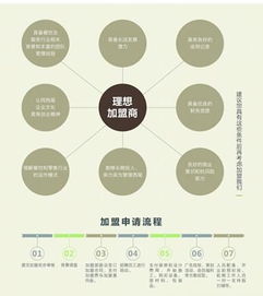 西尾抹茶加盟全解析 費用、優勢與營銷策略